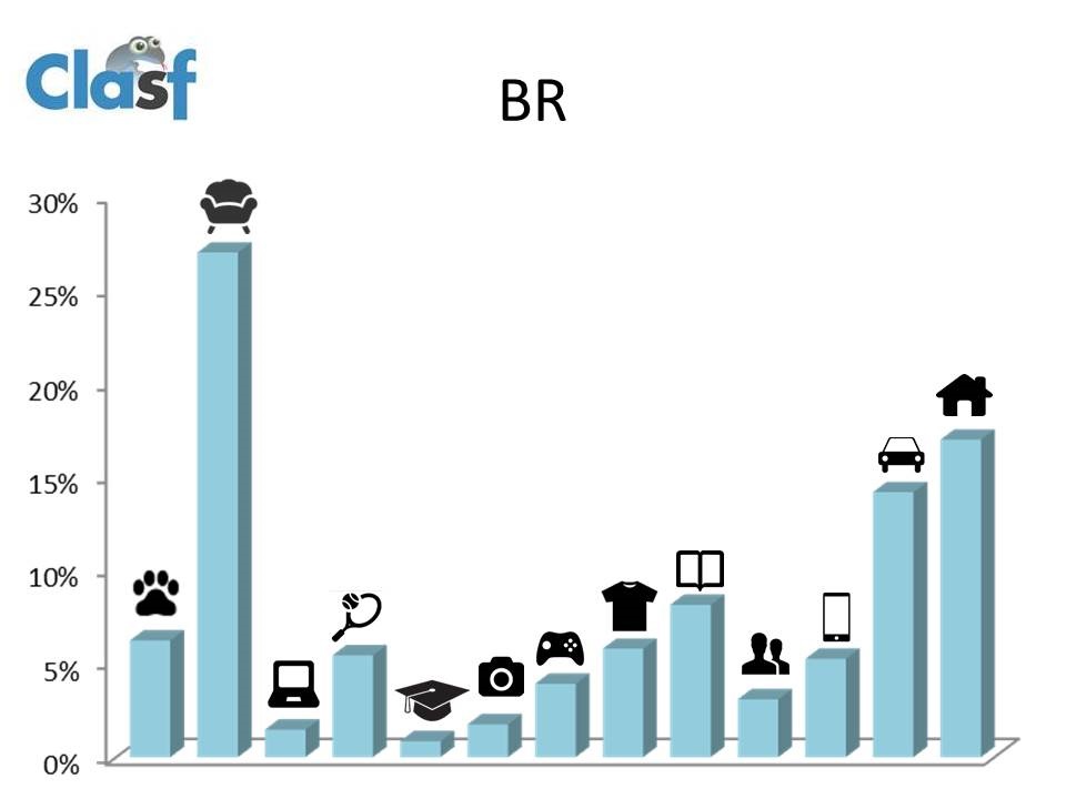 anuncios classificados no brasil