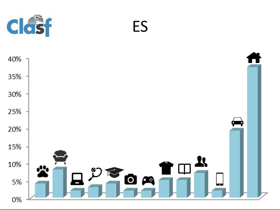 anuncios classificados em espanha 