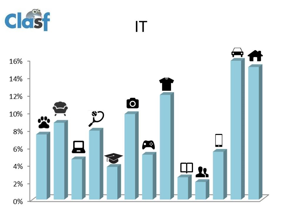 anuncios classificados em italia 