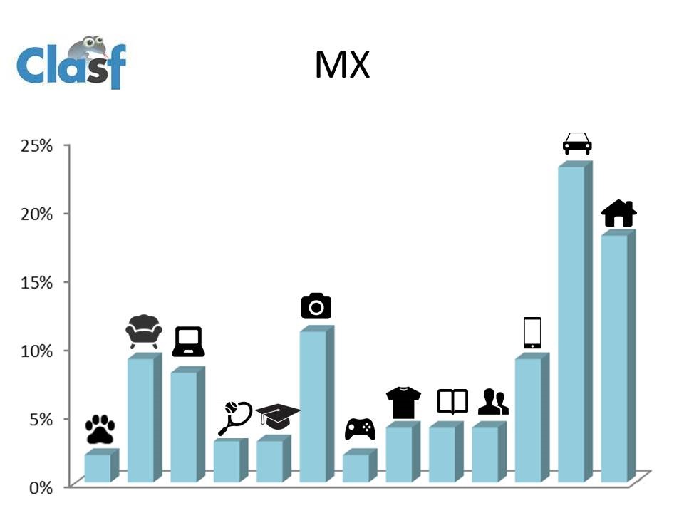 anuncios classificados no mexico 