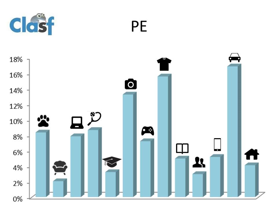 anuncios classificados no mundo