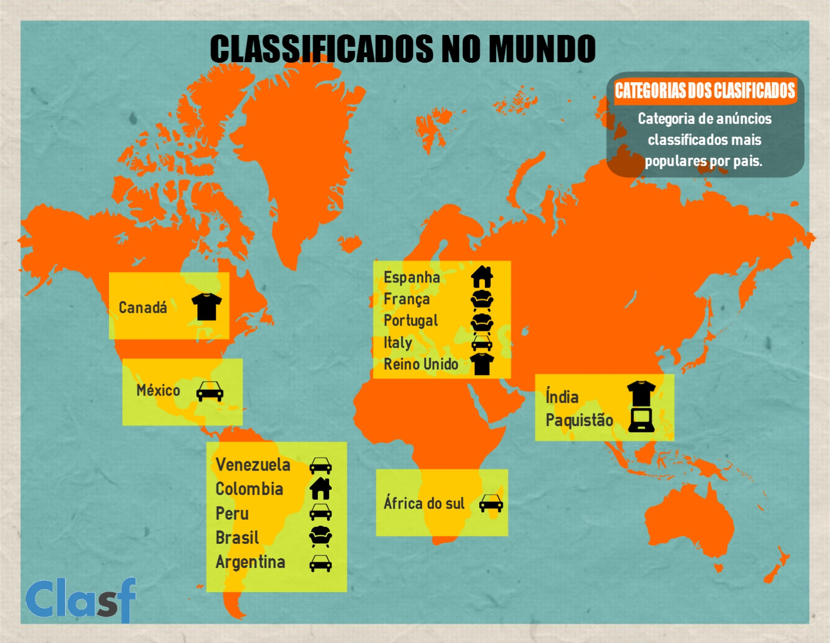 Anúncios Classificados no Mundo