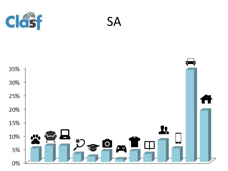 anuncios classificados na africa do sul 