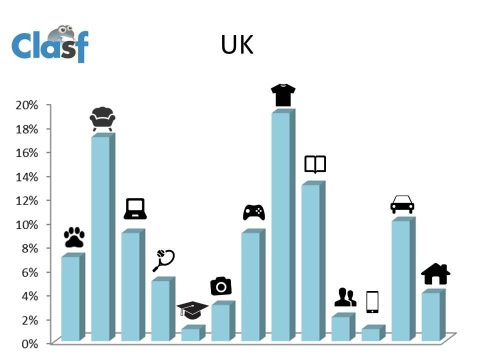 anuncios classificados em ingleterra