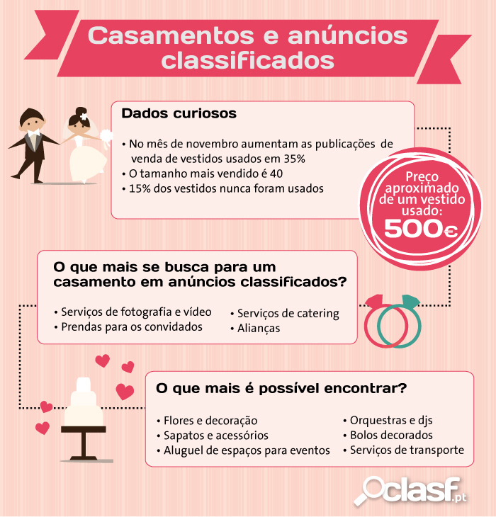 Infografia casamentos e anúncios classsificados